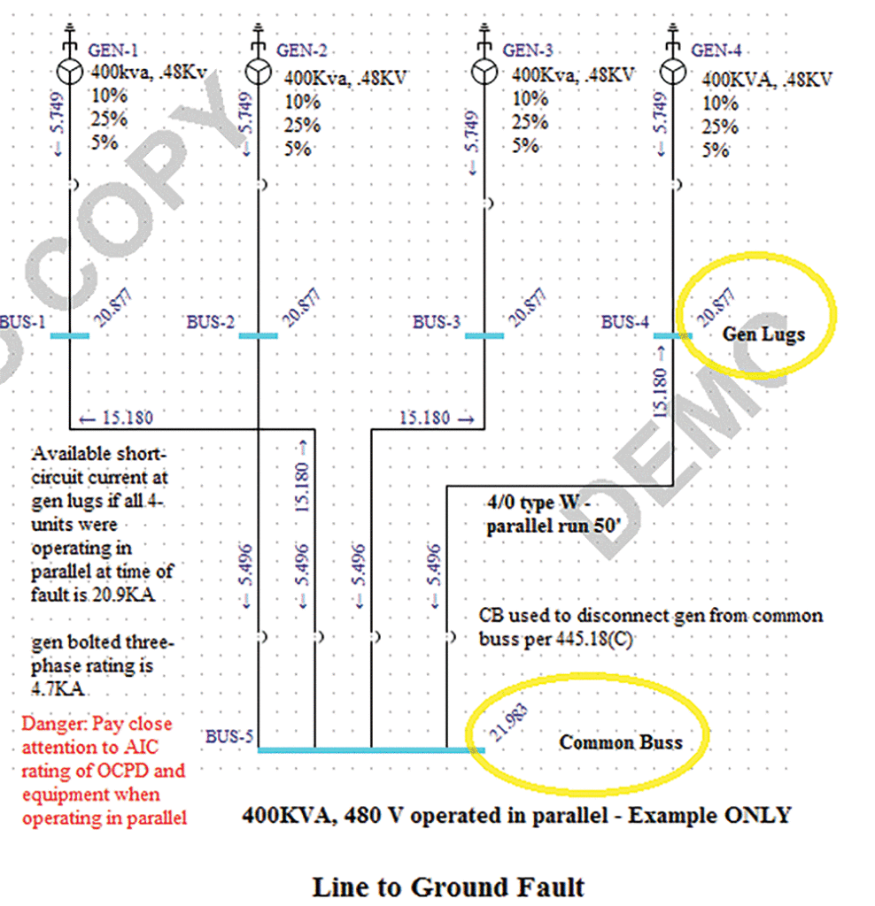 Figure 7.  Four 400 kVA Generators operating in parallel. The Illustration is an example only that was drawn using Easy Power electrical software to illustrate the calculated fault current at the generator lugs and common buss. Courtesy of Steven Gibson