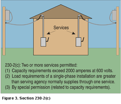 Figure 3. Section 230-2(c).