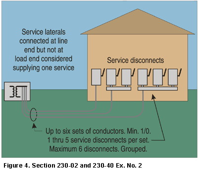 Figure 4. Sections 230-2 and 230-40 Ex. No. 2.