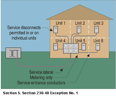 Figure 5. Section 230-40 Exception No. 1