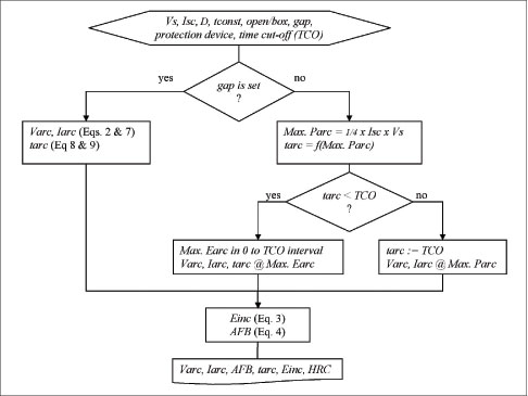 Figure 2. Simplified block diagram for resolving arcing faults in DC power systems. 