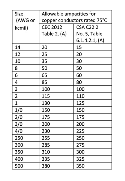 Comparison Chart