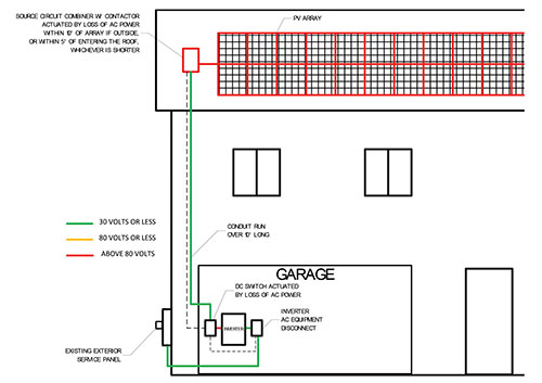 Figure 1.  String inverter with remote switches