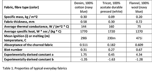 Table 1