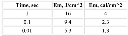 Table 2