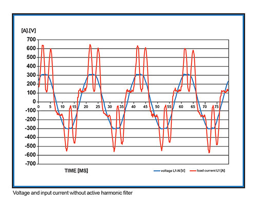 Figure 2a