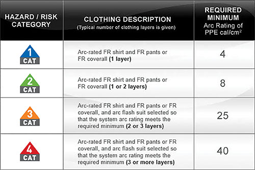 Chart 2