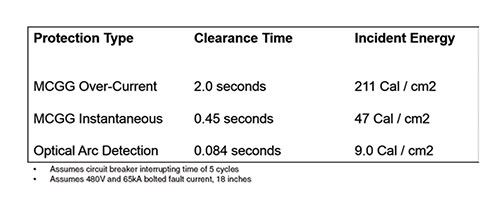 Chart 3