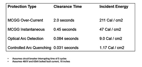 Chart 4