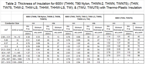 Table 2