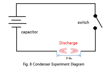 Figure 8