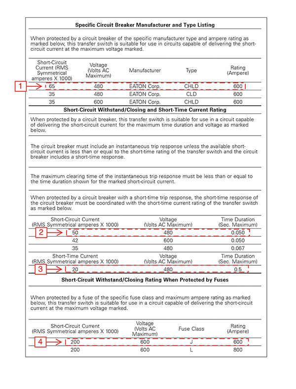 Figure 2. Transfer switch SCCR label. In most cases, the label has many potential SCCR options while a specific installation utilizes just one.