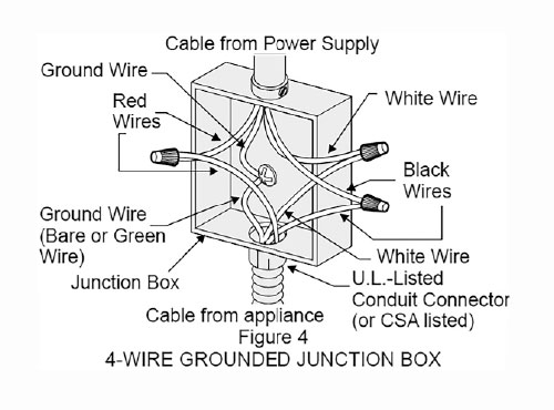 Photo 2: This is a typical factory installation diagram provided by the makers of the ranges/ovens. I have reviewed all five of the major manufacturers and they are basically identical, this is from Frigidaire. Notice they do not show an installation with the cable from the appliance being connected through a box cover.