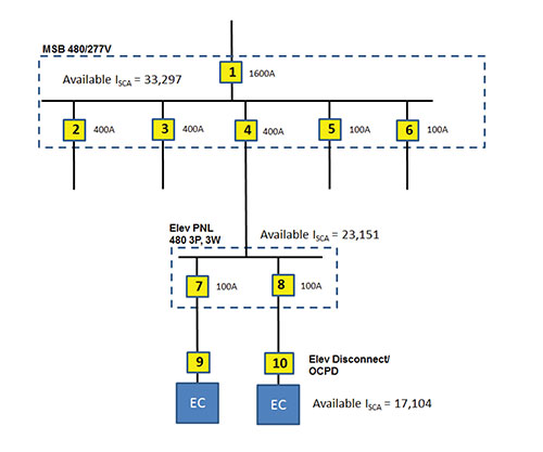 Figure 2. Example of a system with fault current indicated at elevator controller (EC)