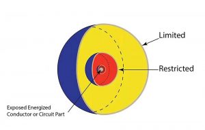 Figure 4. Shock protection boundaries