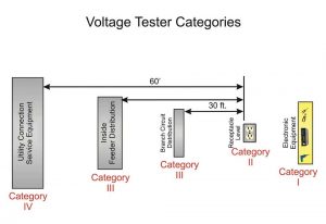 Figure 6. Overview of category ratings