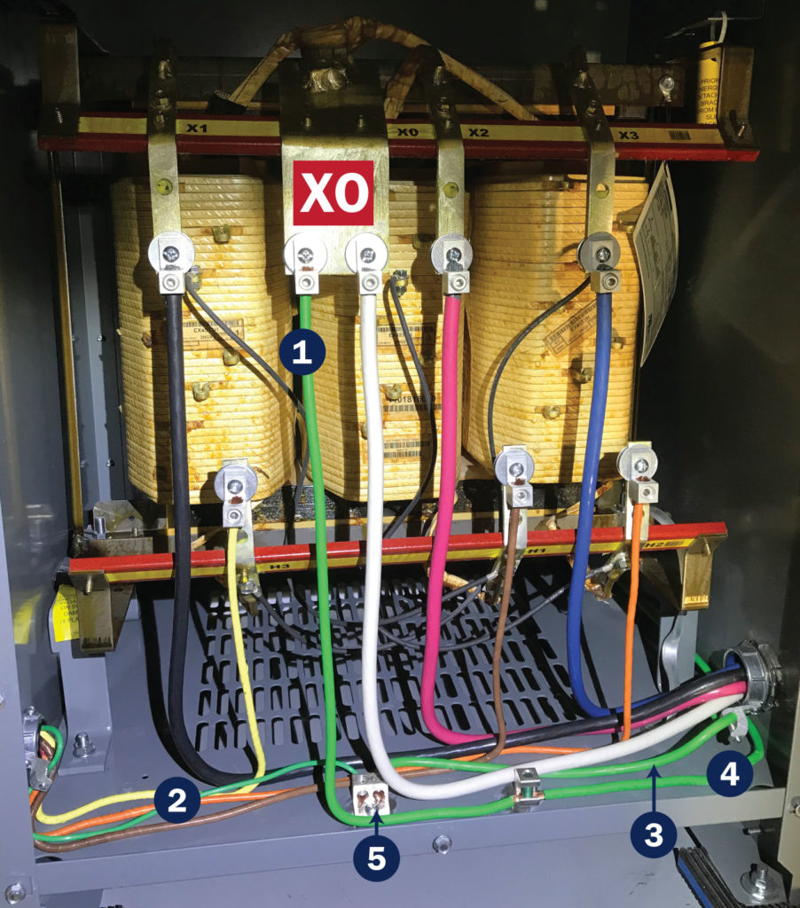 1. System bonding jumper 2. Equipment grounding conductor 3. Supply-side bonding Jumper 4. Grounding electrode conductor 5. Terminal connection to enclosure