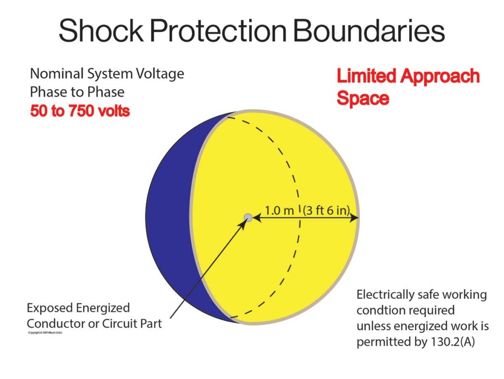 Figure 1. Limited approach space