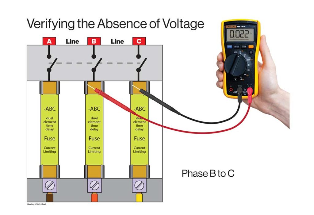 Figure 4. Phase-to-phase testing at a fused disconnecting means.