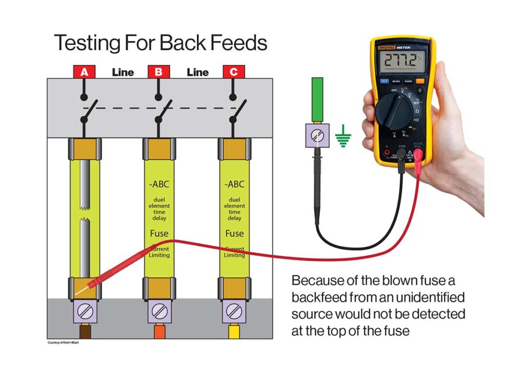 Figure 6. Phase-to-ground testing at a fused disconnecting means