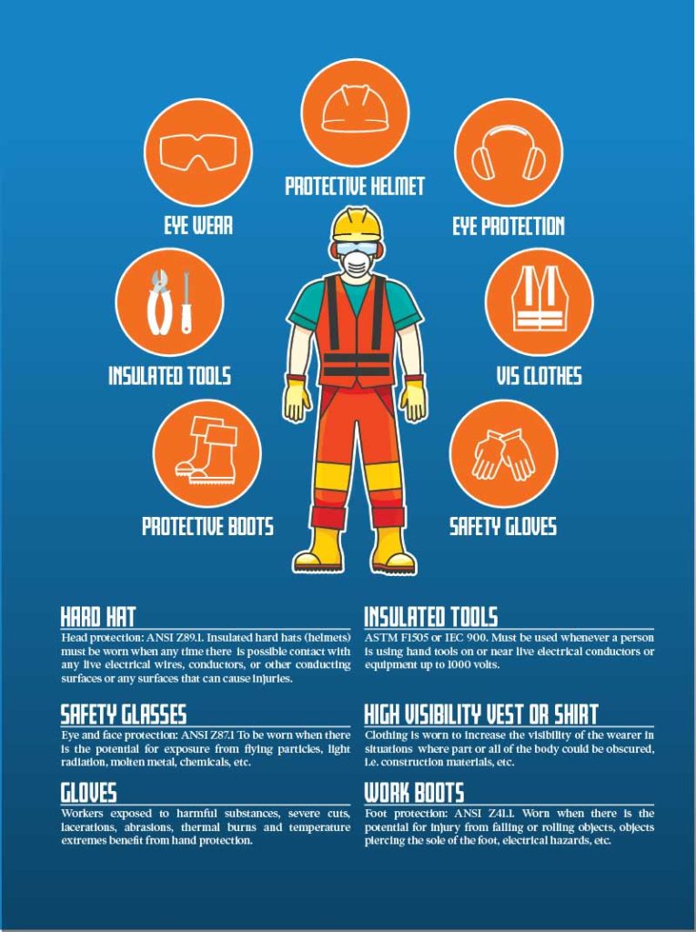 Infographic: PPE Equipment [Blue chart].