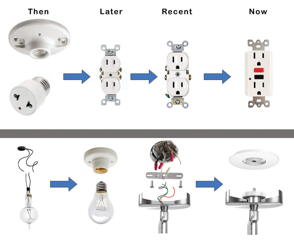 Figure 2. Equivalency of Concepts--Evolution of Wall Receptacle and Weight Supporting Ceiling Receptacle (WSCR). Courtesy of Sky Technologies.