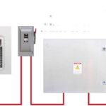 Ampere rating of a circuit, feeder, or service - what is it based on?