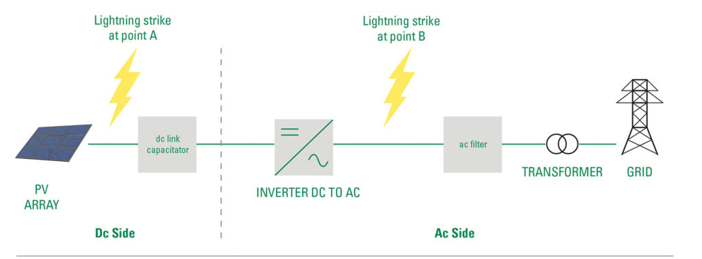 FIGURE 1. Lightning strike location.