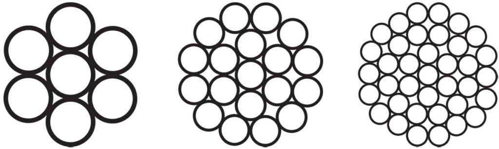 Diagram 4. A few examples of concentric lay conductors, 7 strand, 19 strand, and 37 strand.