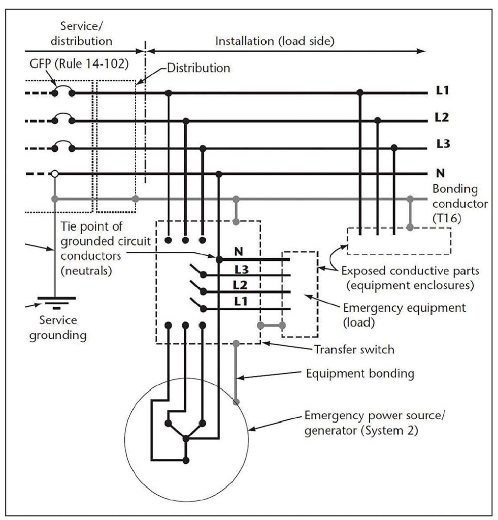 Figure 8. From Appendix B Notes on 2015 edition. Courtesy of CSA Group.