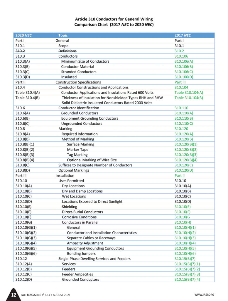 Article 310 Table 1