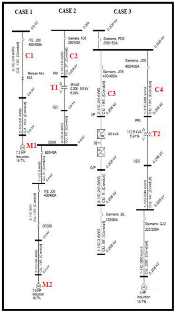 Figure 7.