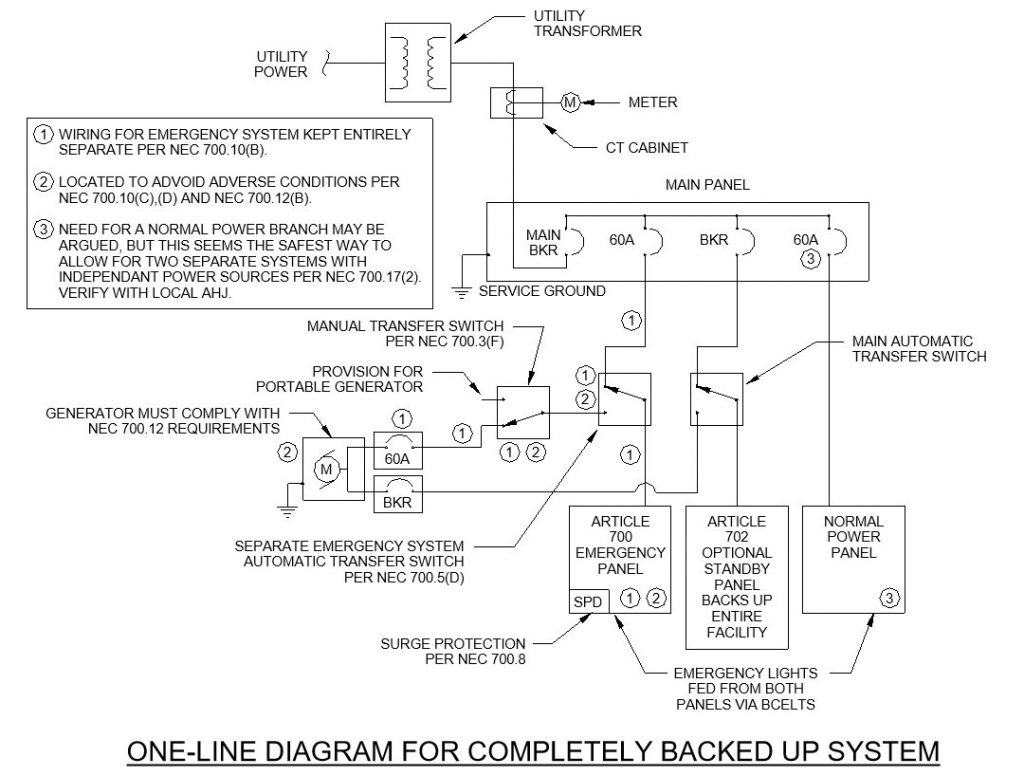 Figure 9. One-Line. Figure courtesy of Garth Stevens