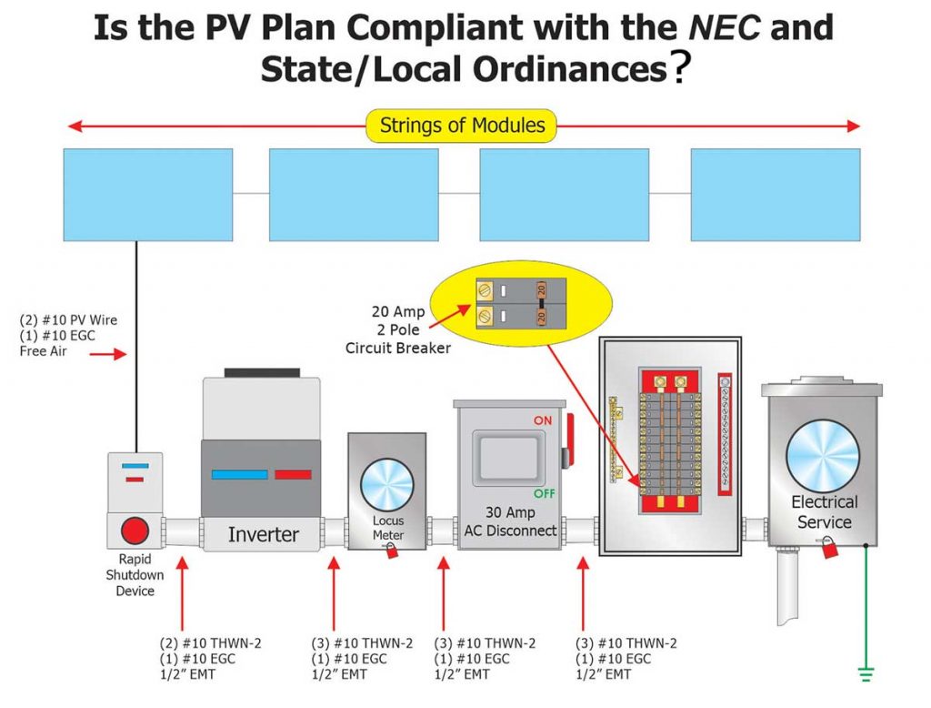 Figure 4. Inverter overcurrent protective device