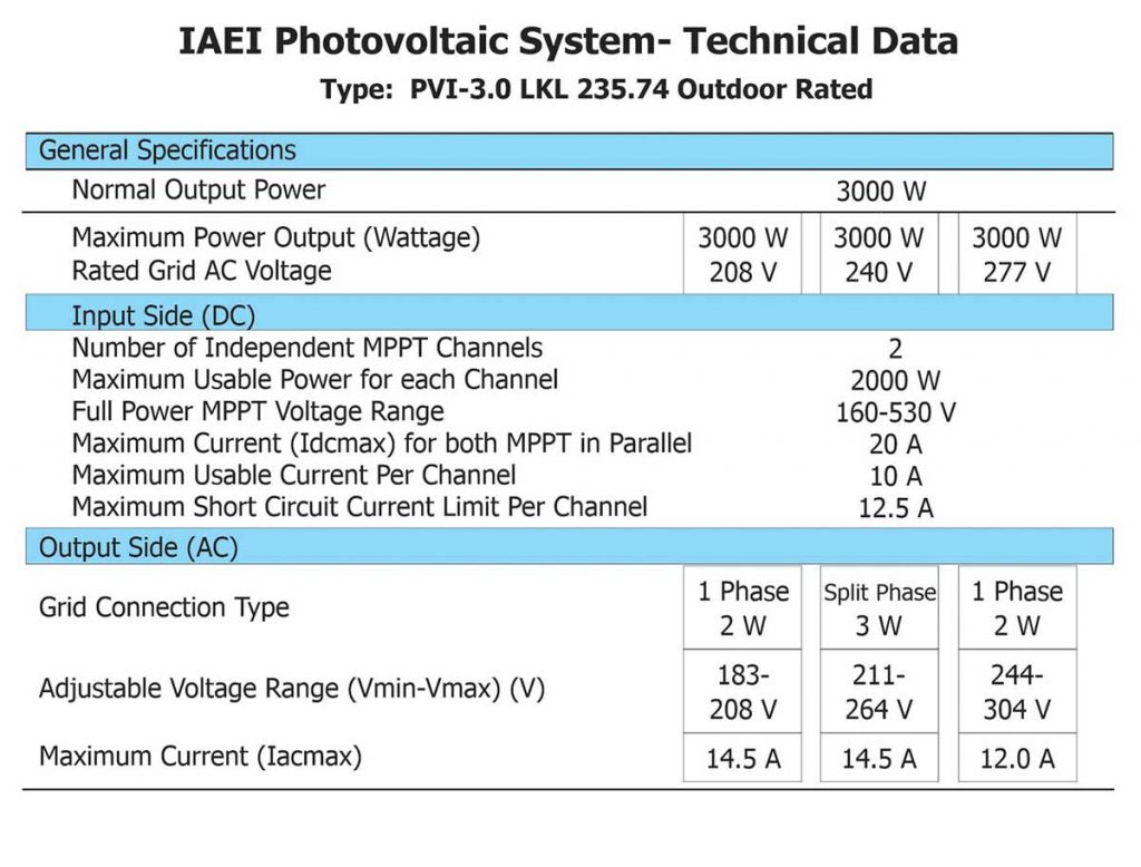 Figure 5. Inverter datasheet