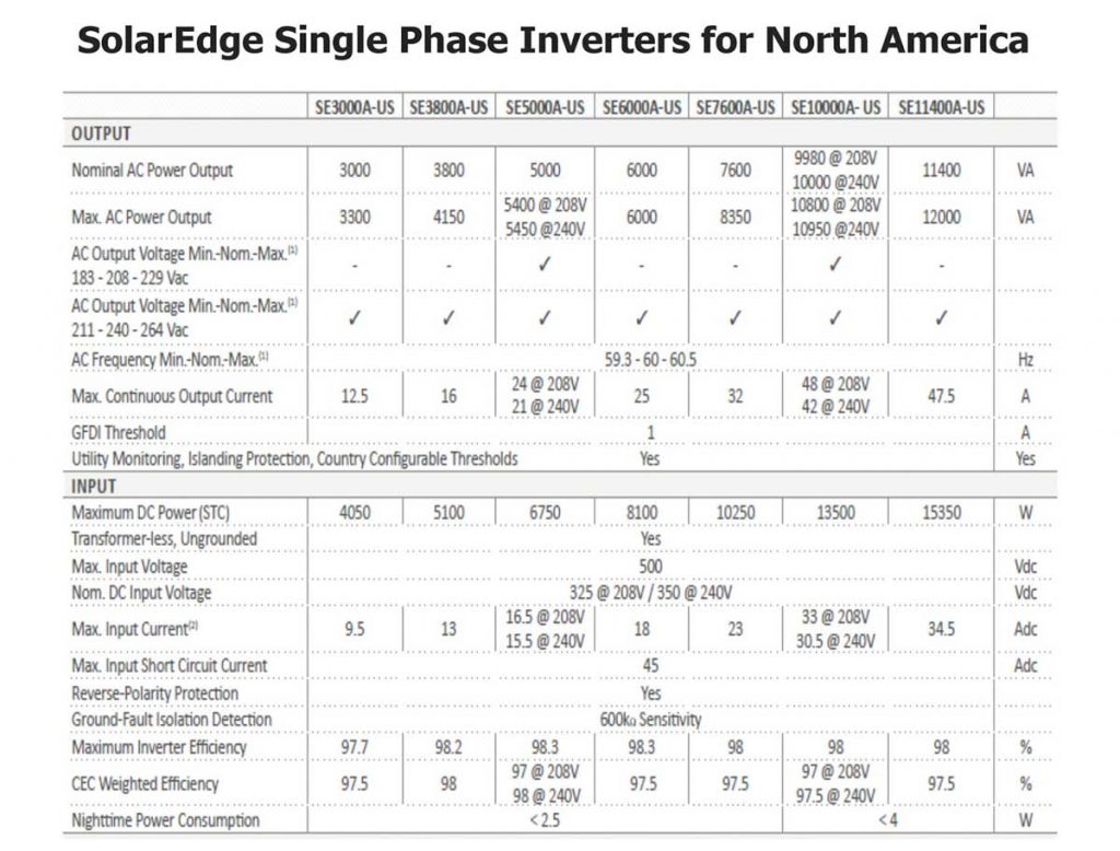 Figure 7. Manufacturer’s inverter datasheet for use in Figure 6