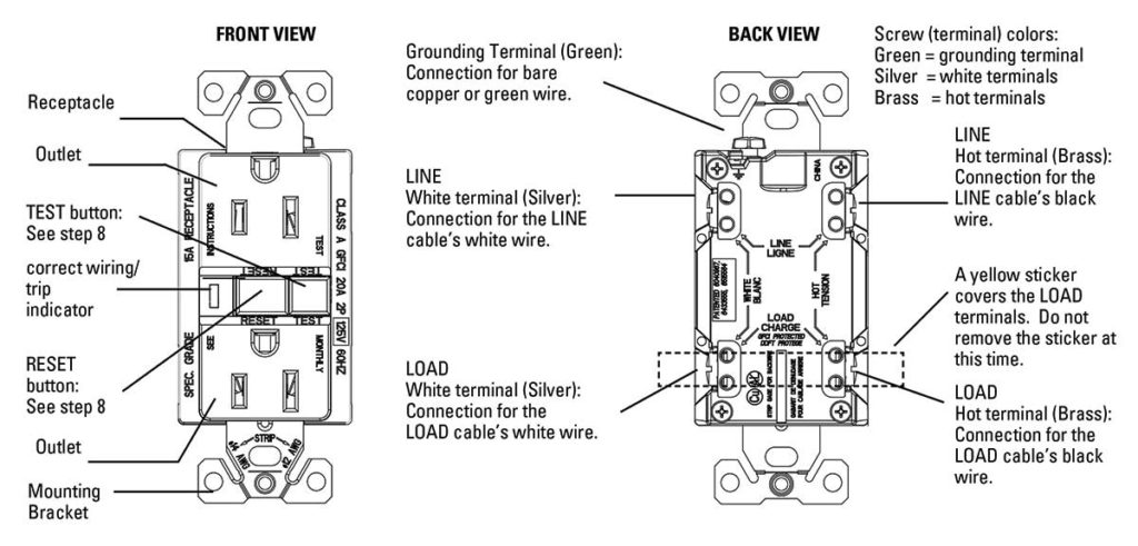  Figure 1. GFCI Receptacle Features