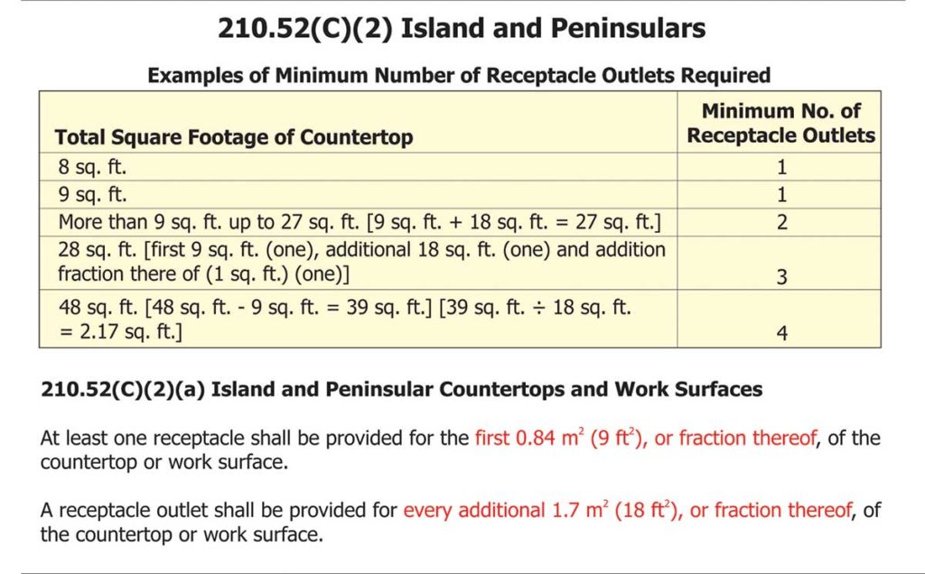 Figure 2. Illustration showing a table for reference as to receptacle outlet requirements for islands.