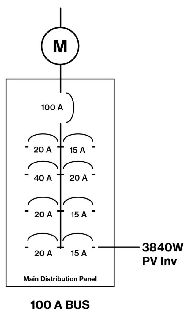 Figure 1. The Old-School 1987 “120% Rule”