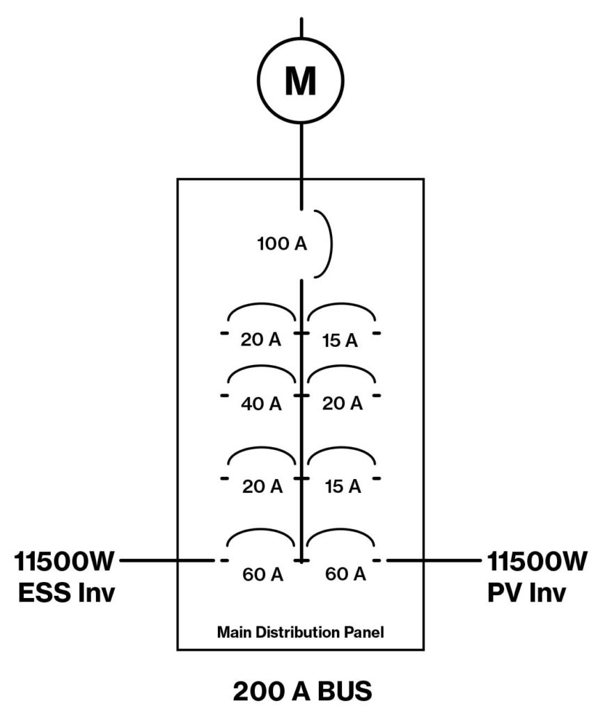 Figure 4. The Service Panel Changeout To Accommodate Large Sources