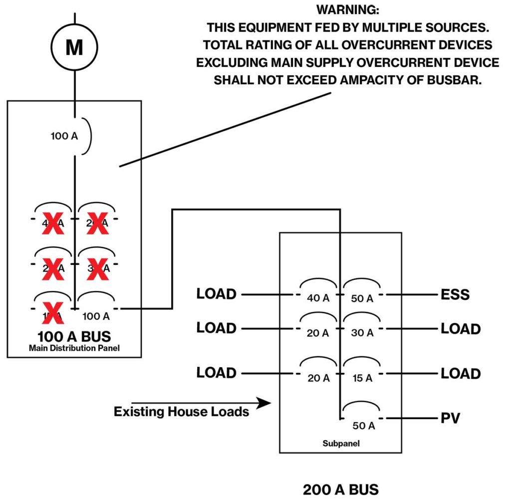 Figure 5. An Option to Panel Changeout or Supply-Side Connection