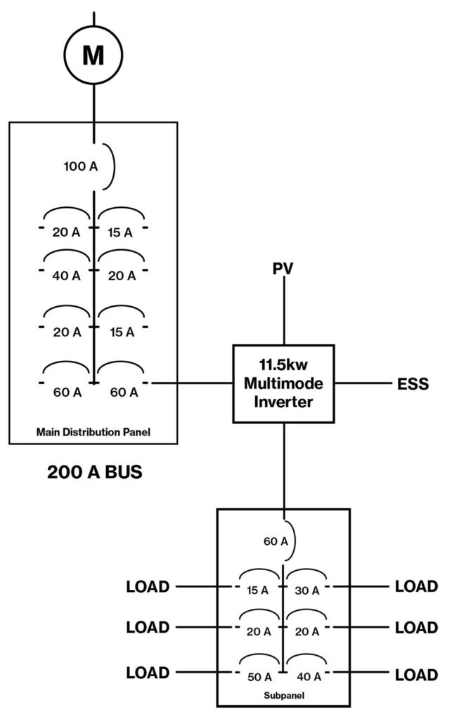 Figure 7.  The Multimode Inverter Feeding a Subpanel