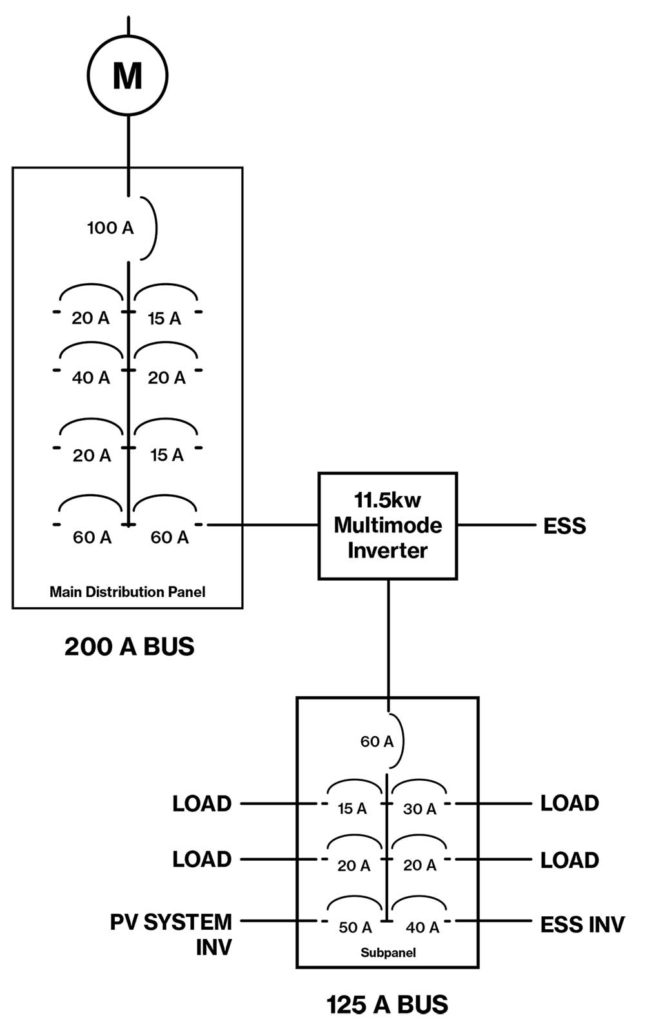 Figure 8. A Multimode Inverter Capable of AC Coupling Sources in Subpanel