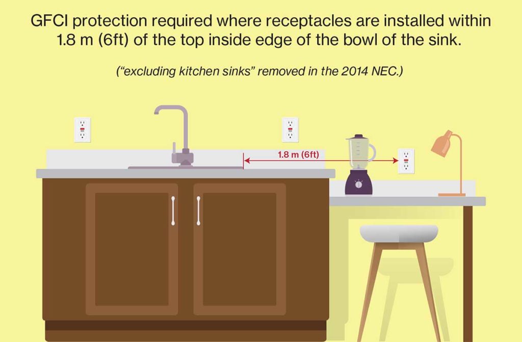 Figure 1. 210.8 changes to kitchen sinks