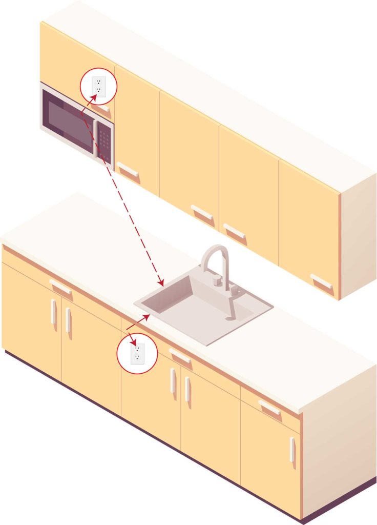 Figure 3. Cabinet requirements in 210.8