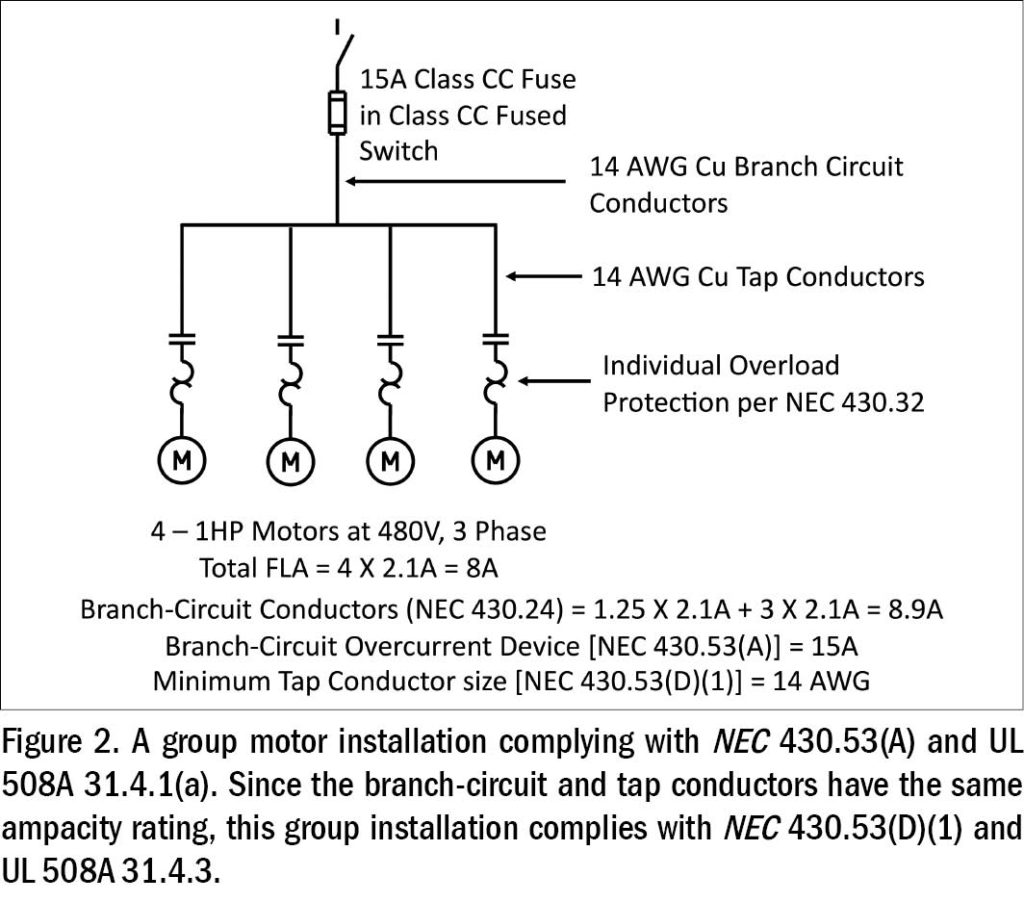 Group motor installations