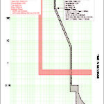 Ground-fault protection of equipment