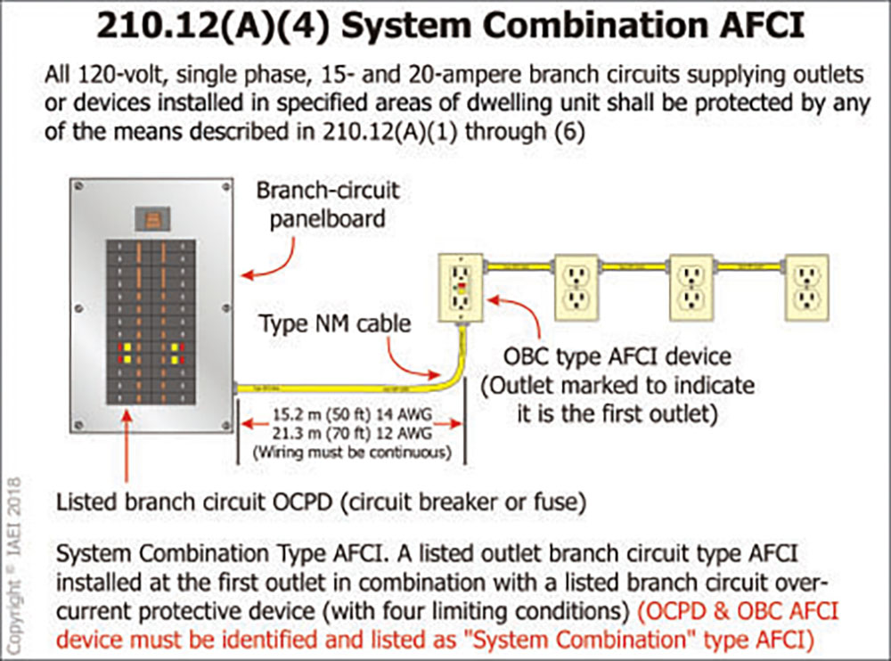 UL Question Corner