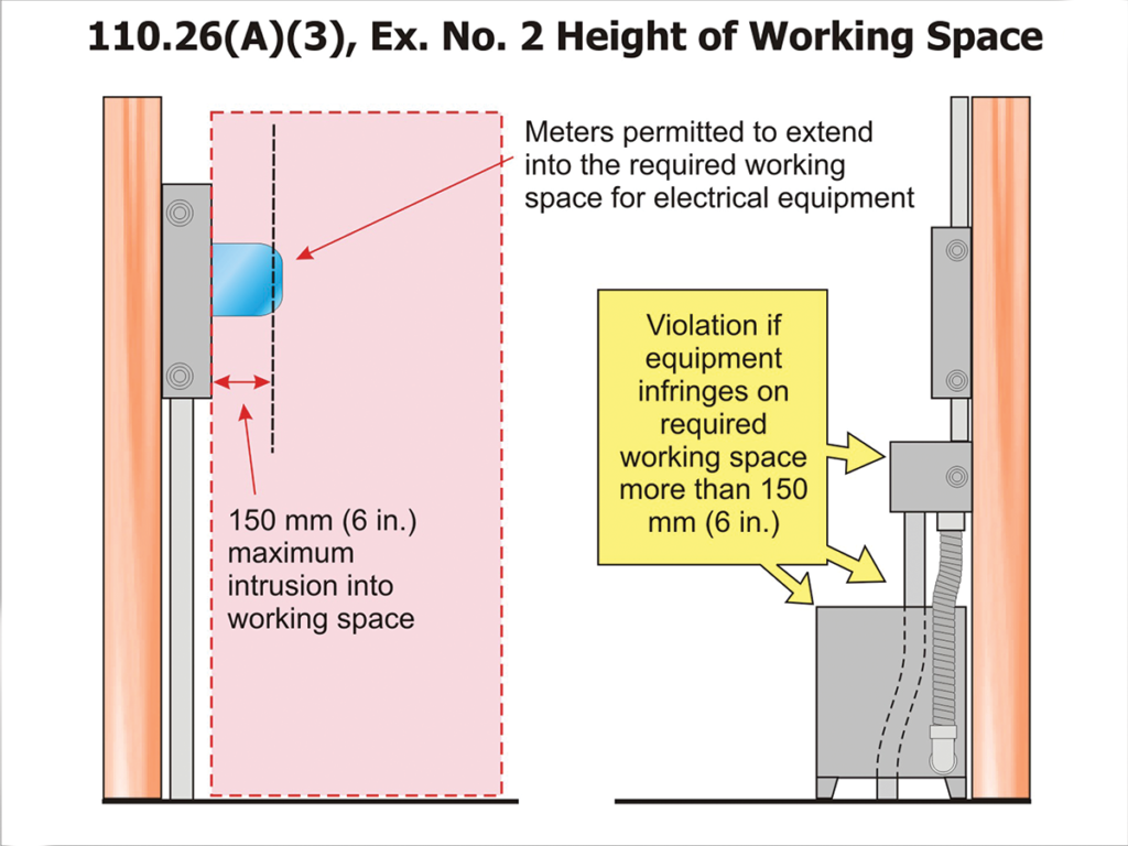 Figure 2. Height of working space